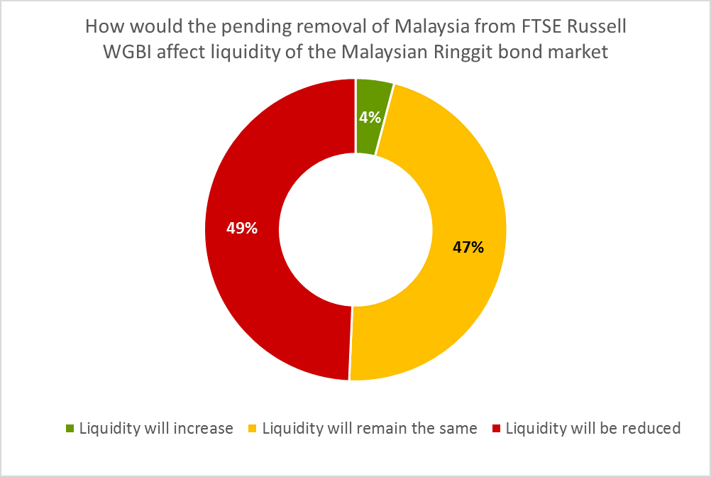 Asset Benchmark Research survey of 346 sellside individuals